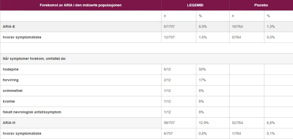 Forekomst av ARIA i den indiserte populasjonen